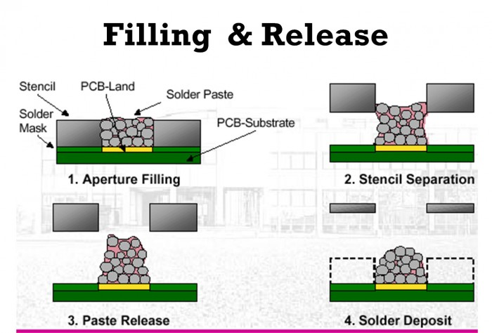 Pcb Soldering Process - Emsxchange